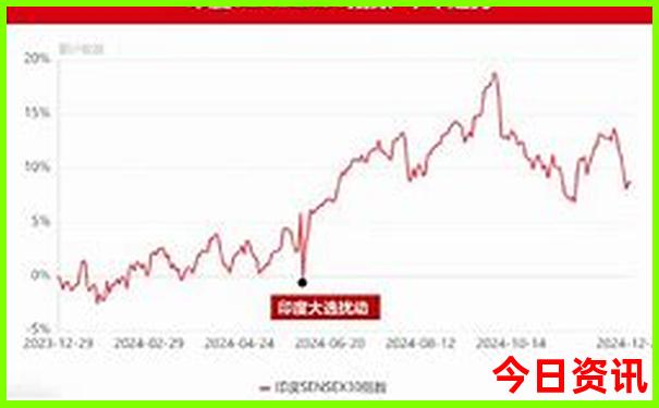 中国夏天哪里凉快